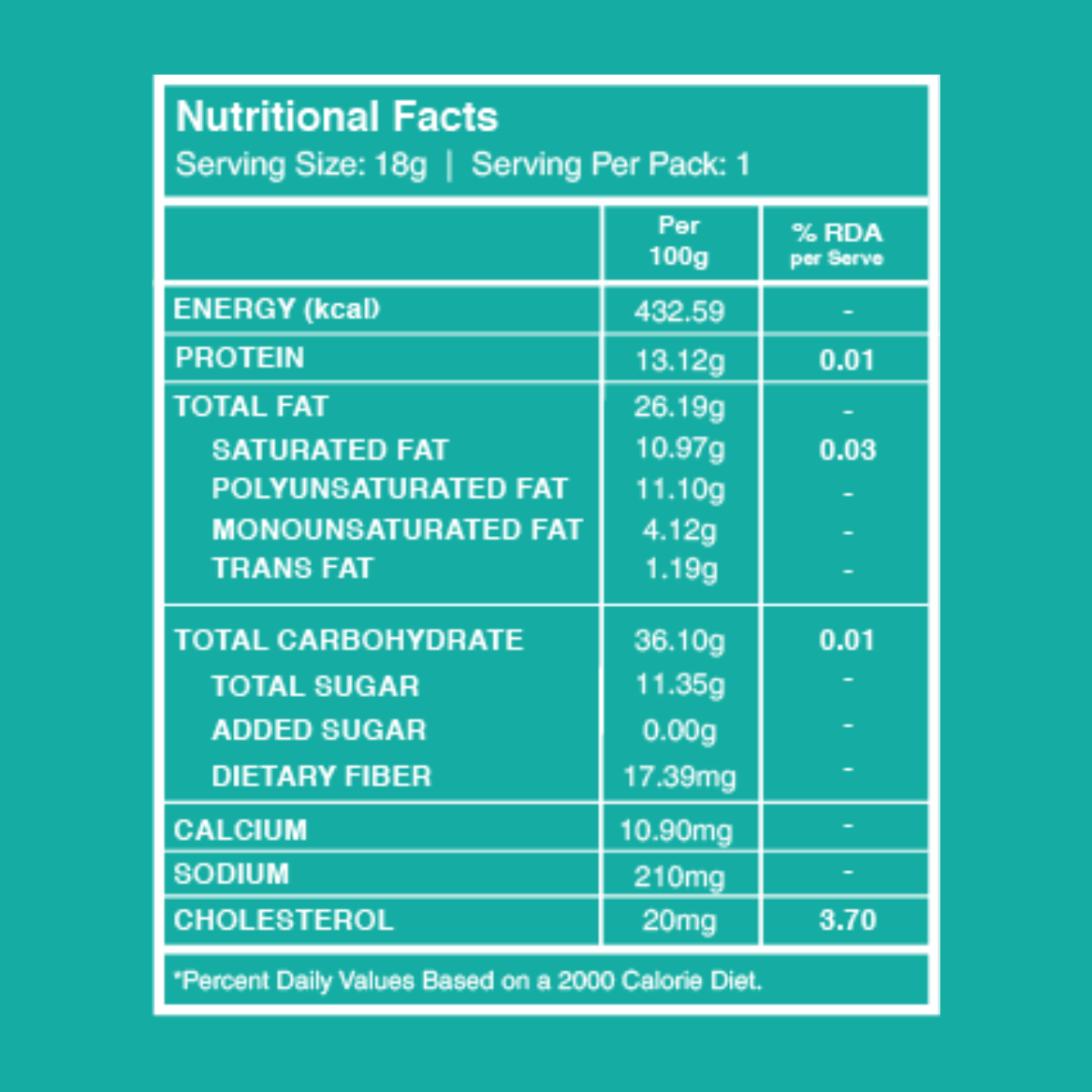 Amaranth Hazelnut Date Bites (Super Saver Pack of 10)