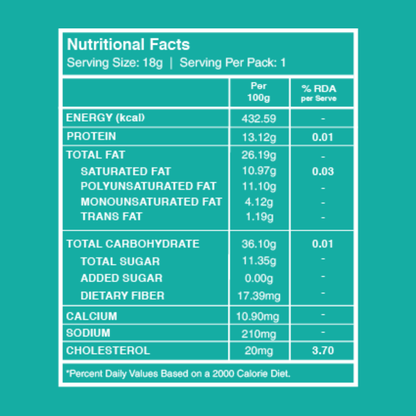 Amaranth Hazelnut Date Bites (Super Saver Pack of 10)